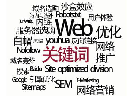 大家是如何找关键词的
